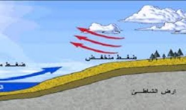 الضغط الجوي والرياح